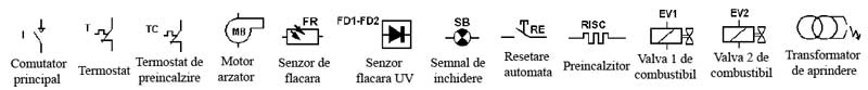 Simboluri diagrama de conexiuni automat pt arzatoare